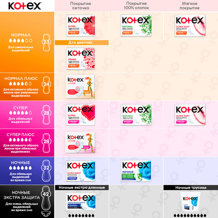  Kotex Ultra Soft Normal, 10 . 