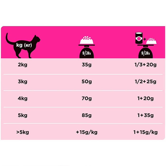    Purina Pro Plan Veterinary Diets UR  , 1,5 .